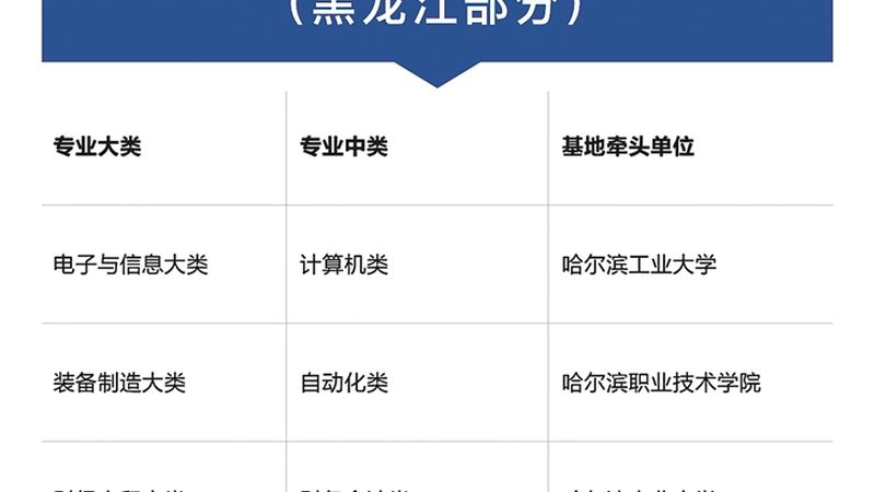 上海会计周末班和网课区别